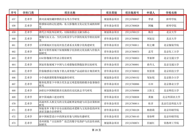 beat365平台官方网站两项课题获2025年度教育部人文社科项目立项.docx.png