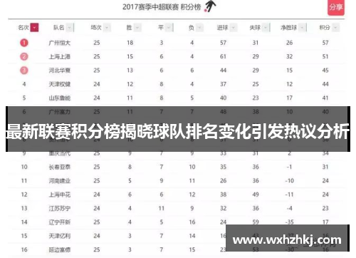 最新联赛积分榜揭晓球队排名变化引发热议分析