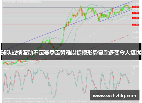 球队战绩波动不定赛季走势难以捉摸形势复杂多变令人堪忧